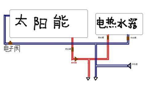 缝纫编织与太阳能热水器接线图视频教程