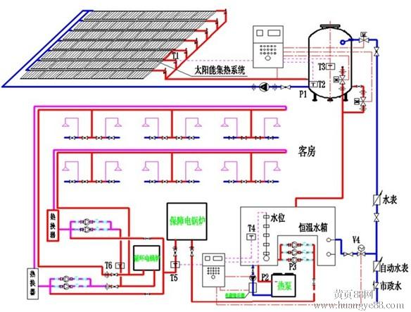 缝纫编织与太阳能热水器接线图视频教程