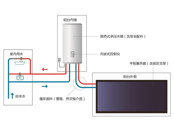 软化剂与太阳能热水器连接线示意图