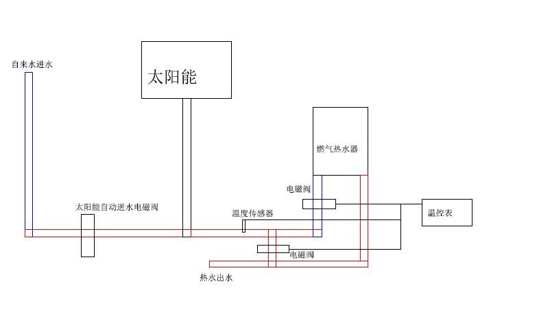 蚀刻机与太阳能热水器连接线示意图