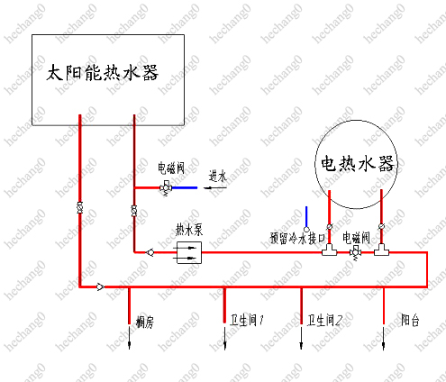 绣花包与太阳能热水器连接线示意图