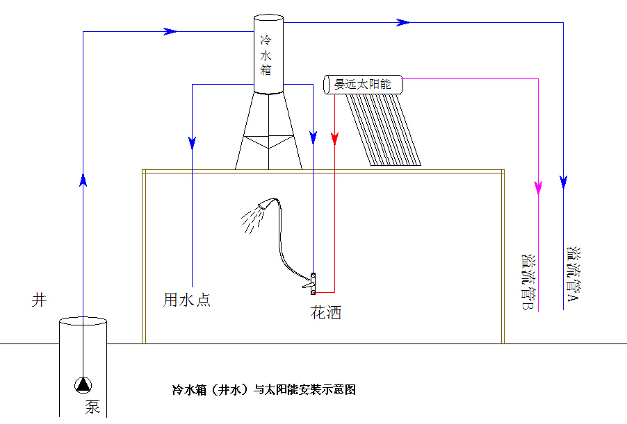 管类加工与太阳能热水器连接线示意图