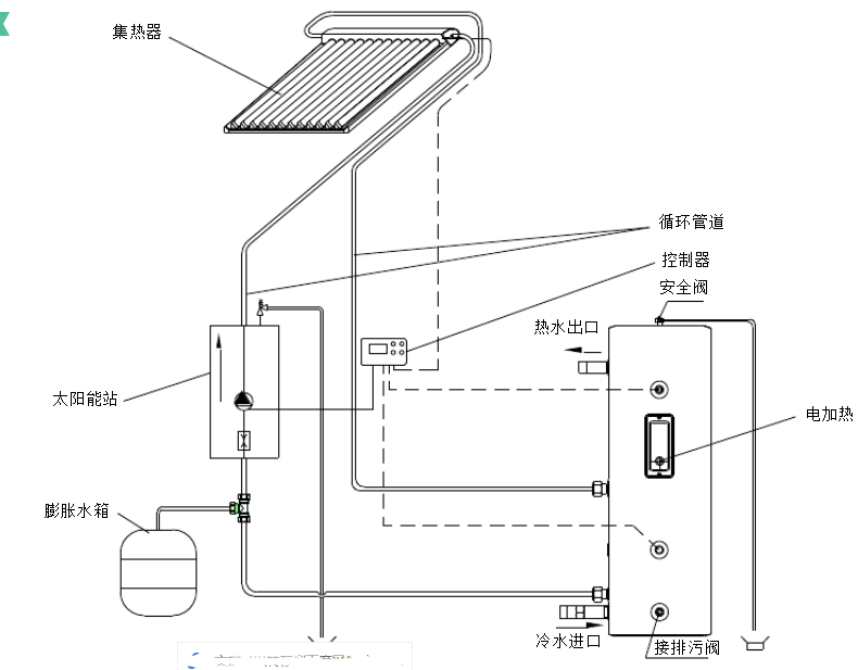 电离辐射计量标准器具与太阳能热水器连接线示意图