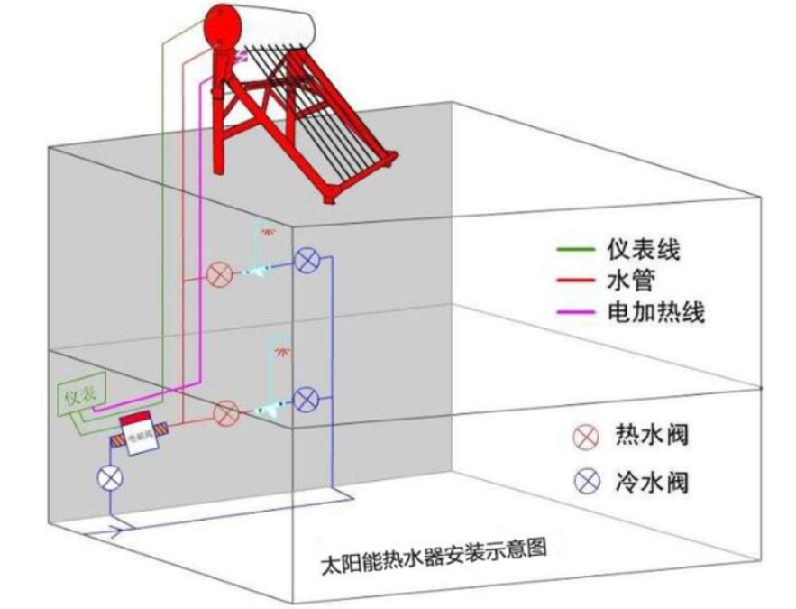 曲谱架与太阳能热水器的接法图