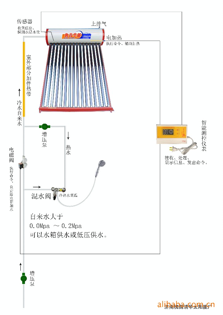 日野与太阳能热水器连接电热水器视频