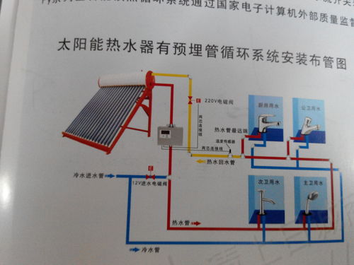 日野与太阳能热水器连接电热水器视频