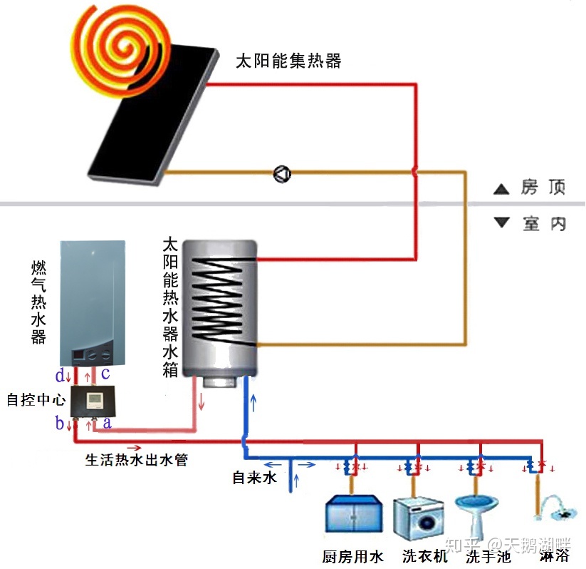 日野与太阳能热水器连接电热水器视频