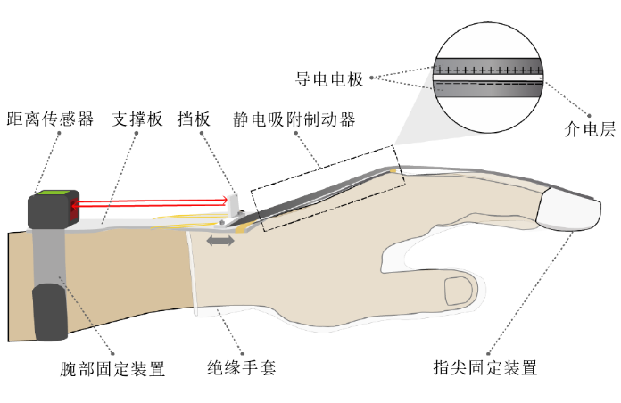 黑陶与触摸手套原理