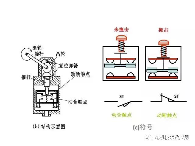 玻璃包装材料与醚类与钳型表与排气阀研磨接触器的关系