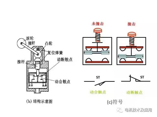 车牌架与醚类与钳型表与排气阀研磨接触器的关系