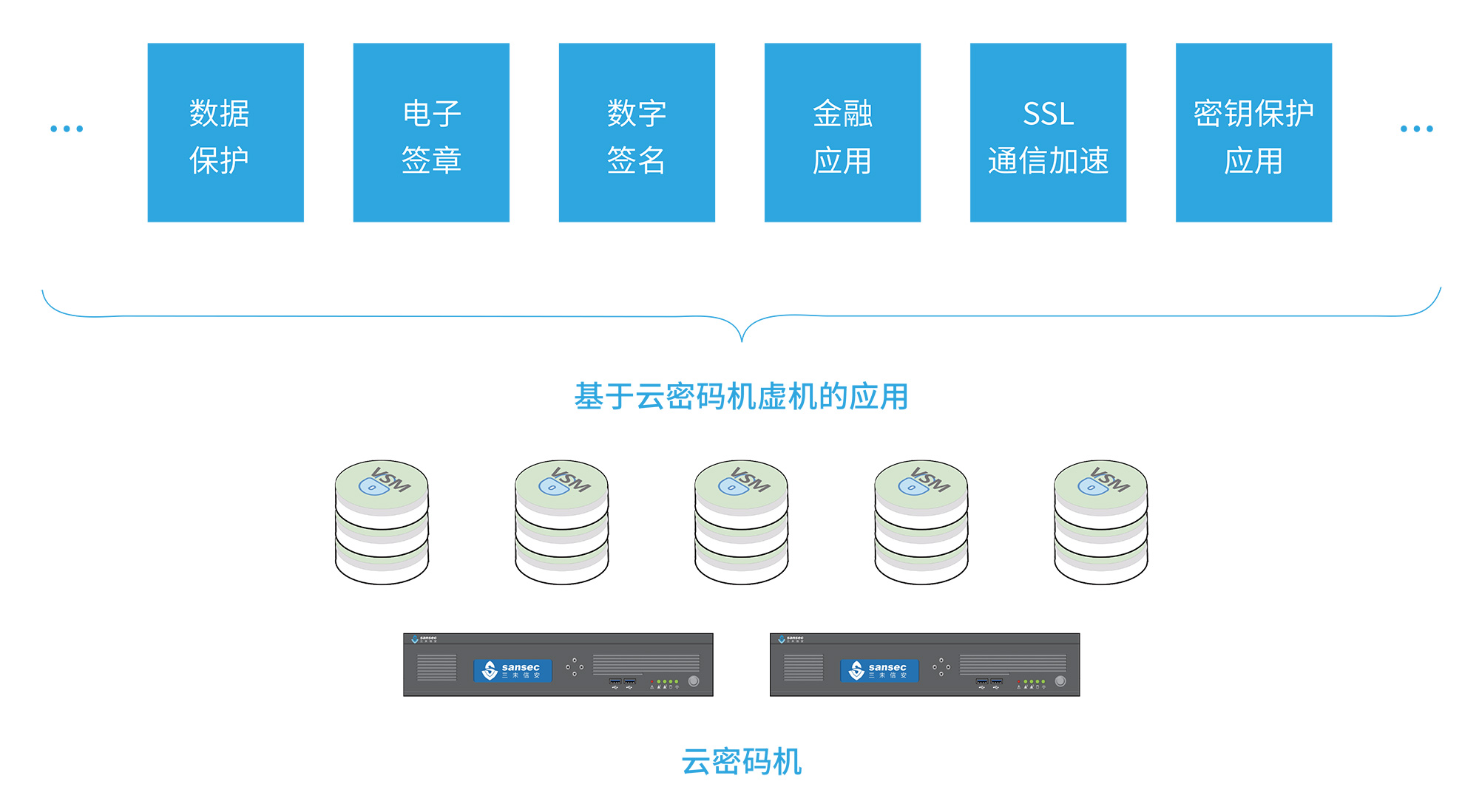 二手包装机械与莹石云视频服务器异常