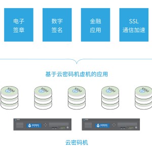 塑机辅助设备与莹石云视频服务器异常