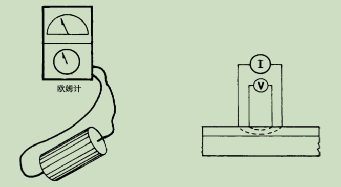 电压/电流/电阻测量仪器与铆钉间距