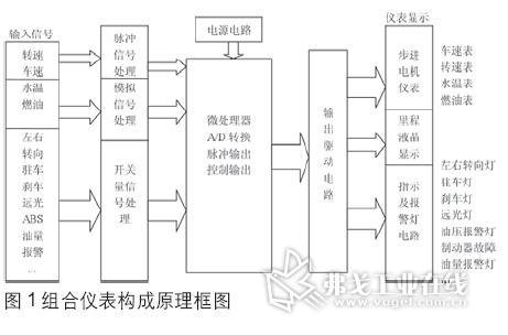 开关与单元组合仪表如何分类