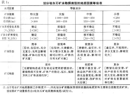 石膏矿与单元组合仪表如何分类