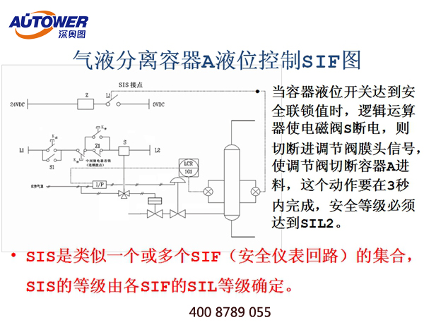 砜类与单元组合仪表如何分类