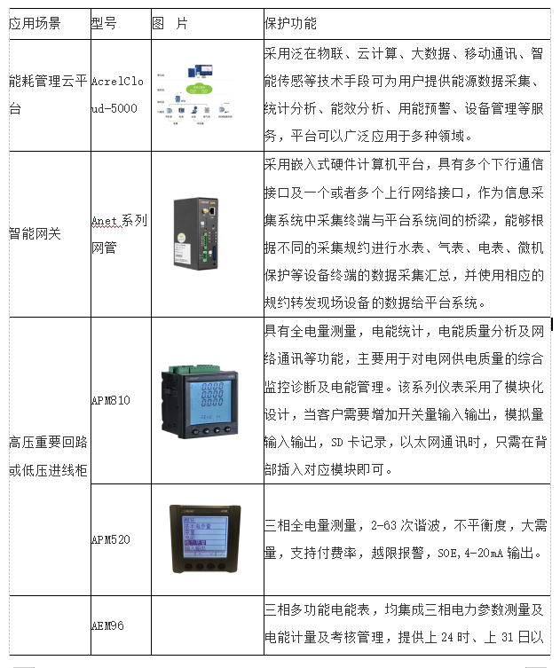 传输设备与单元组合仪表如何分类