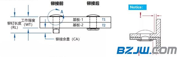 水封与铆钉间距和边距要求