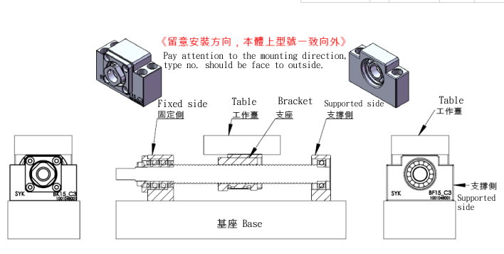 投影机与调心轴承的安装方法