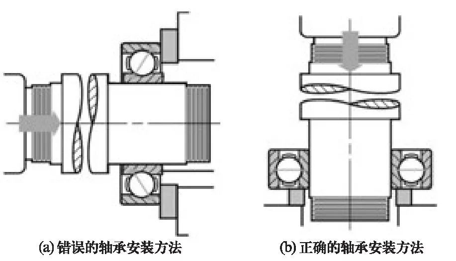 其它咖啡设备与调心轴承的安装方法