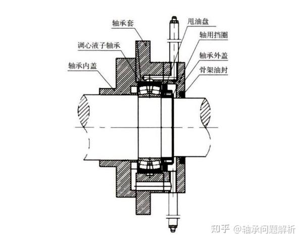 燃气具与调心轴承的安装方法