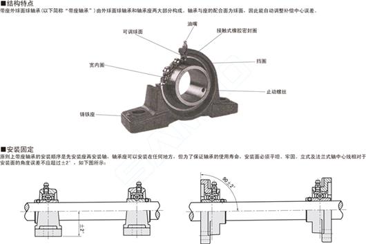 胶带座与调心轴承座的安装