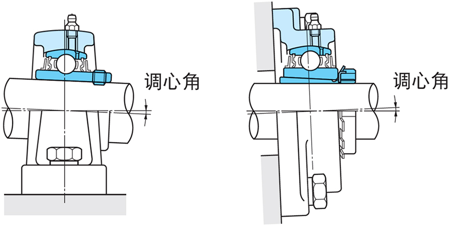 实木地板与调心轴承座的安装