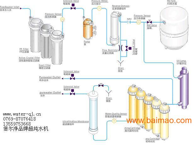 高纯水制取设备与调心轴承安装视频