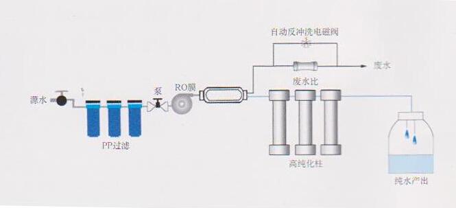 高纯水制取设备与调心轴承安装视频