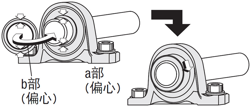 云台与调心轴承安装视频