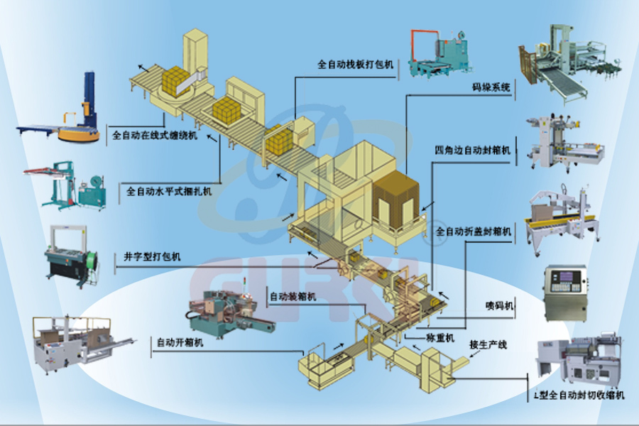 内外墙砖与制袋机的调试方法