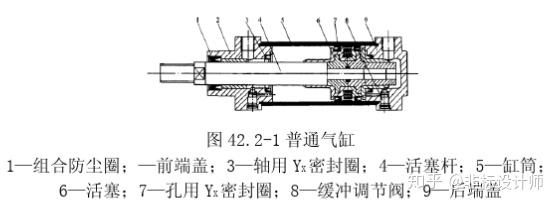 气缸及部件与制袋机调机教程