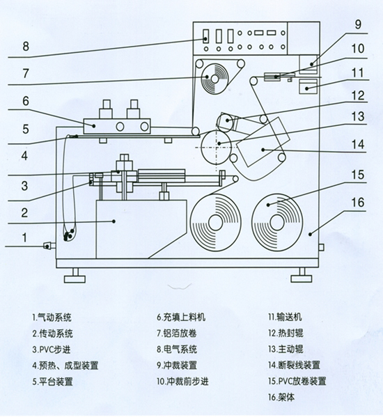 插线板及连接线与制袋机说明书