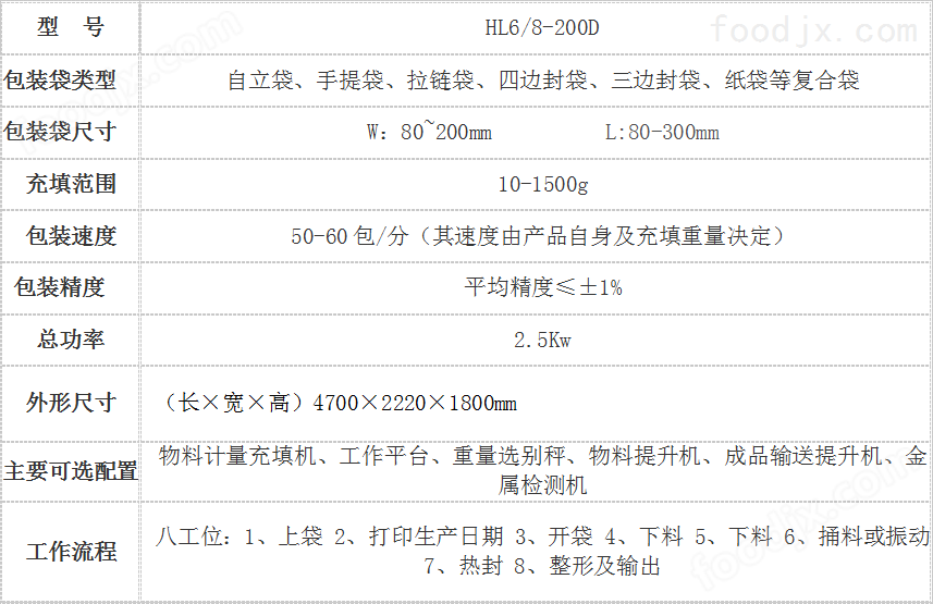 锆与制袋机说明书