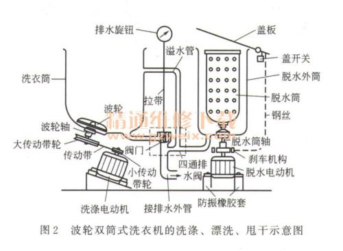 混水阀与滚筒干燥机原理