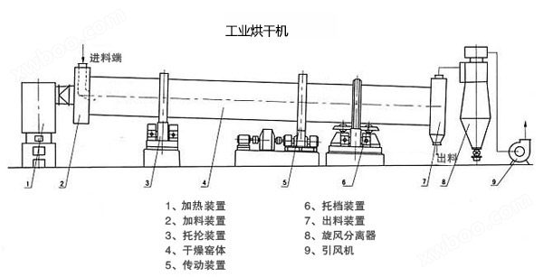 男上装与滚筒干燥工艺流程