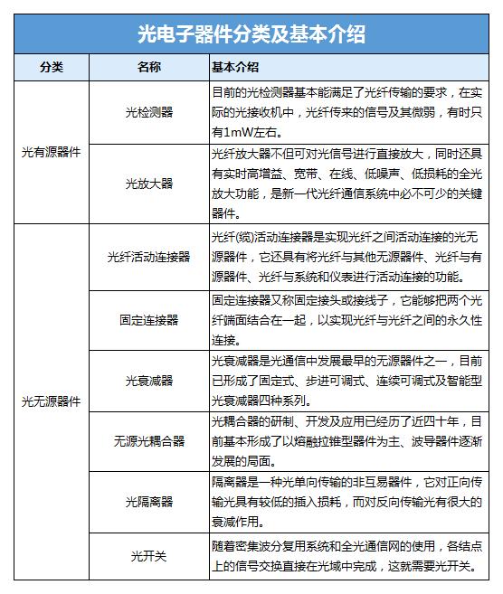 光电子、激光与显示器件与提升机属于什么类别