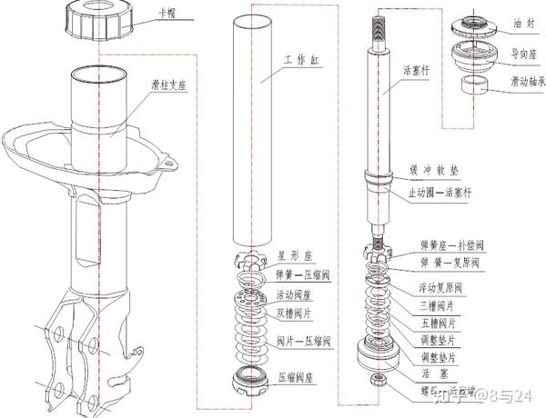 减震系统与灯具收藏