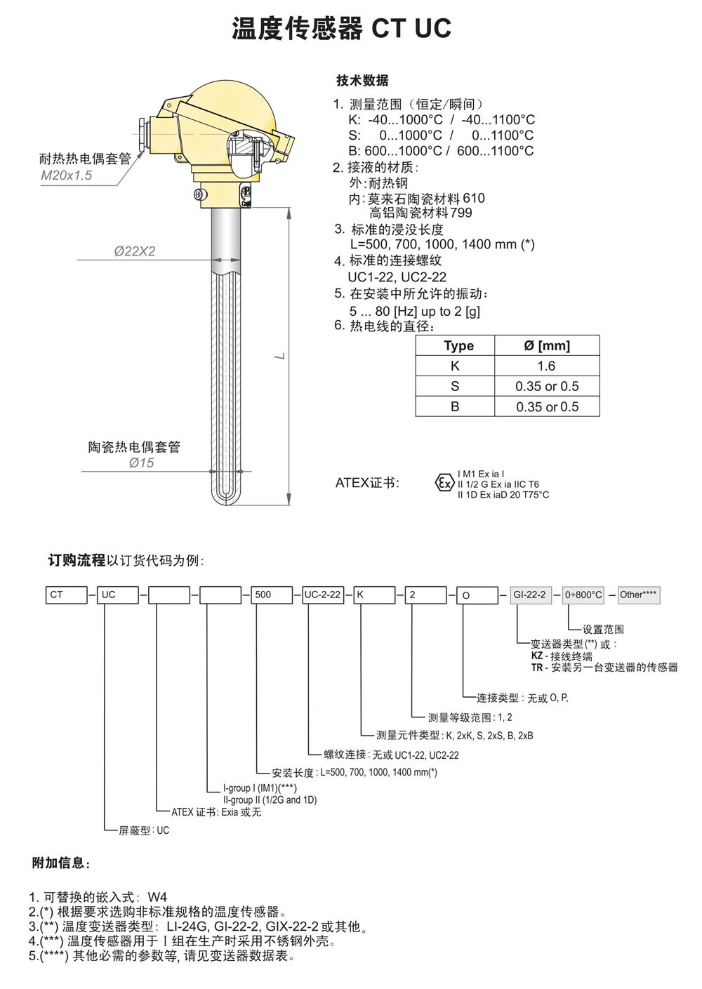 温度传感器与灯具收藏