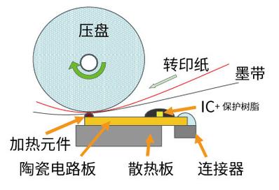 硒鼓与热转印什么原理