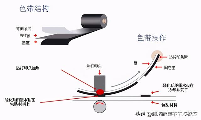 橡胶密封件与热转印什么原理