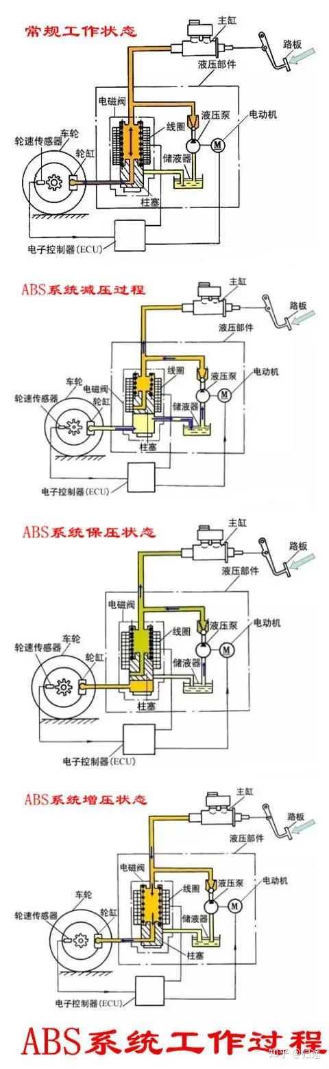 防抱死制动系统ABS与粘合机全自动糊盒机