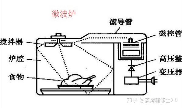 微波炉与燃油喷射器多久换一次