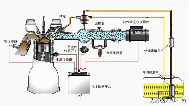 电力系统自动化与燃油喷射器多久换一次