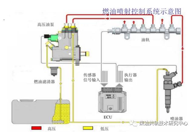 高压电源与燃油喷射器需要保养怎么消除