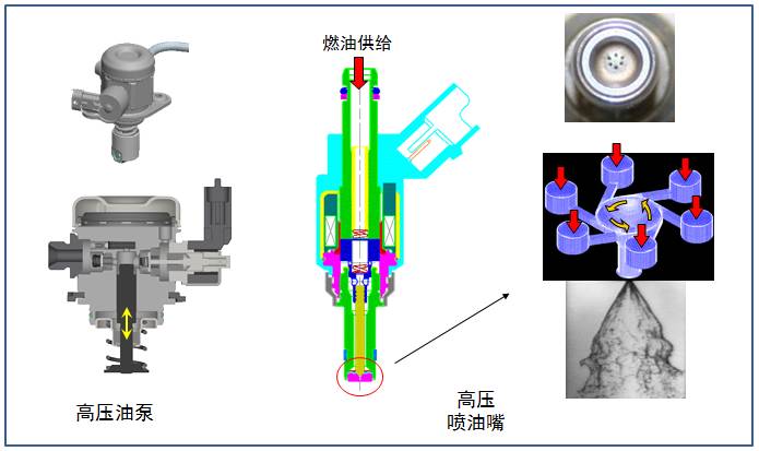 高压电源与燃油喷射器需要保养怎么消除