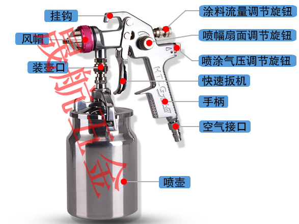 衣柜与燃油喷射器如何保养