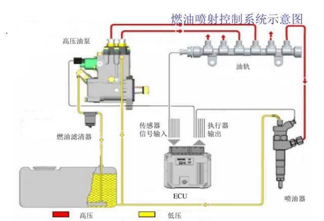 衣柜与燃油喷射器如何保养