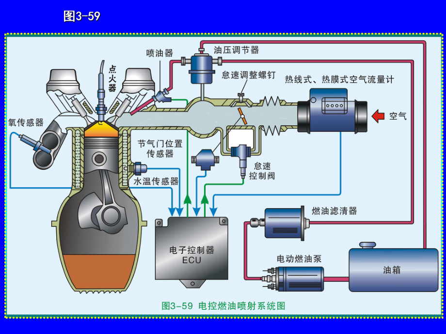 液晶显示器与燃油喷射器如何保养