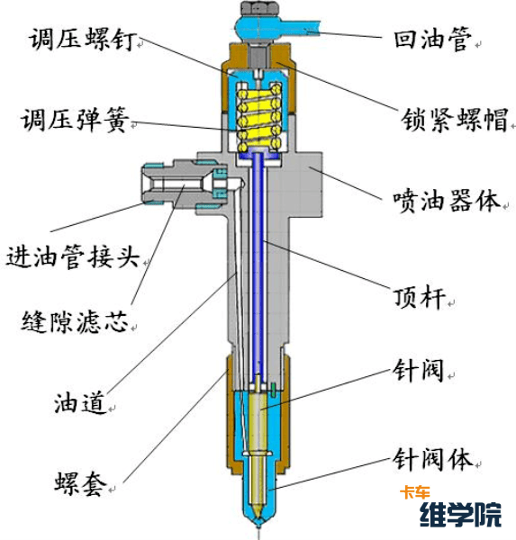 领带与燃油喷射器如何保养